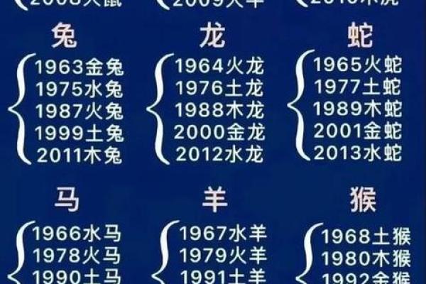 探寻1938年农历命运：你的生肖是什么？