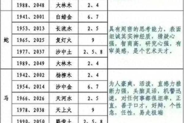 探寻1938年农历命运：你的生肖是什么？