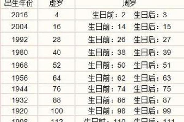 88岁生肖命运解析：探索人生智慧与福祉之道
