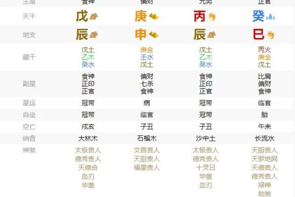 探索中国命理：戊辰、癸亥、辛巳与戊子的命理之道
