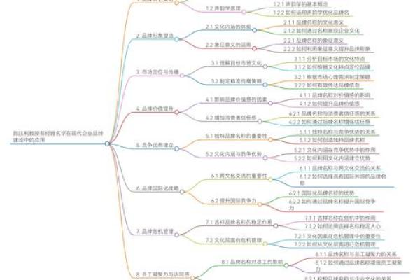 孙权命盘解析：解读命理背后的智慧与人生哲学