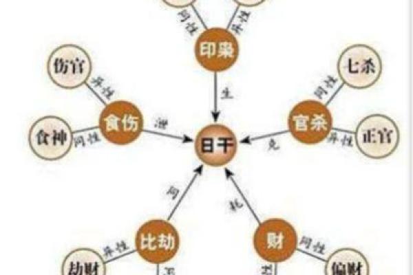 壬申甲辰戊寅乙卯五大命格解析，助你了解人生运势！