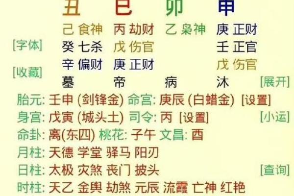 探讨乙木在命理中的角色：劫财与男女命的解析