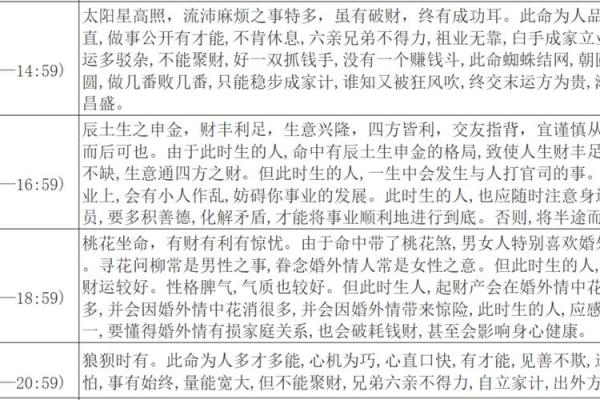 解读2001年12月出生的命运与性格特征