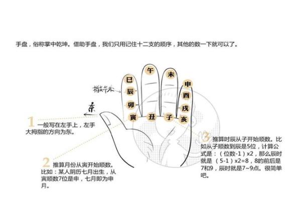 命理学习的基本规矩与实用技巧，开启你的一段智慧旅程