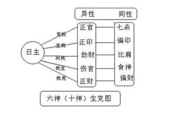 正印女命与偏财男命的命运交汇：感情与事业的双重启示
