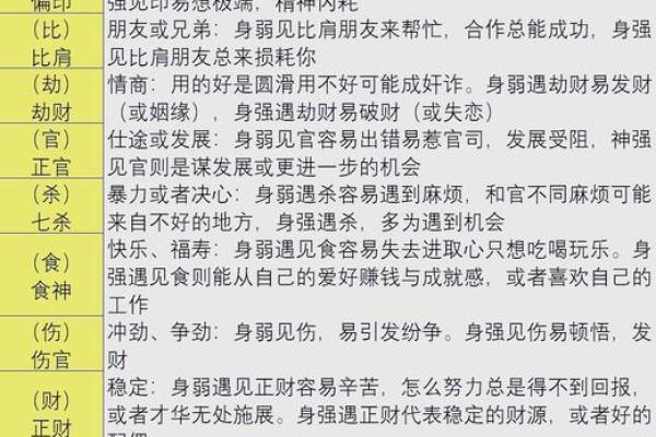 探秘散命：它的含义与实用价值