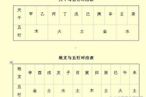 天干地支的独特魅力：揭秘命理背后的秘密与智慧