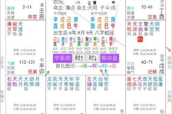 揭示命盘上的奥秘：年龄与人生阶段的深度解读