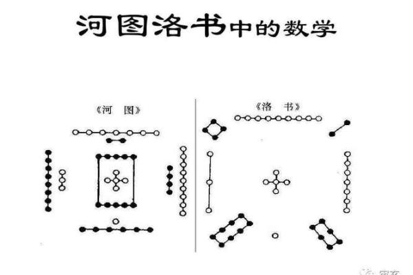 探秘东四命与西四命的生活智慧与运势解析