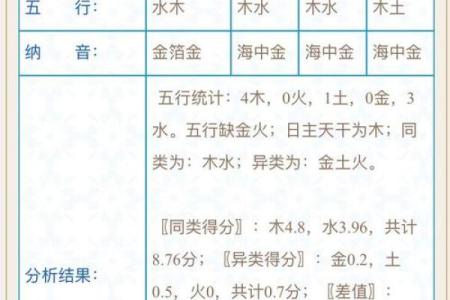 解密2008年出生宝宝的命运：你的孩子属于哪个五行？