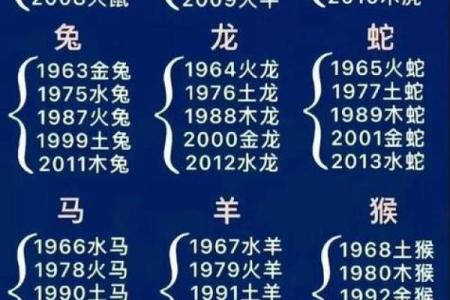 探寻1938年农历命运：你的生肖是什么？
