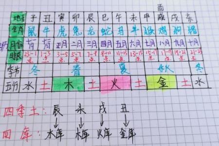 深入解析猪生肖之申时与未时命理的奥秘