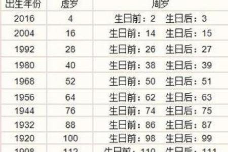 88岁生肖命运解析：探索人生智慧与福祉之道