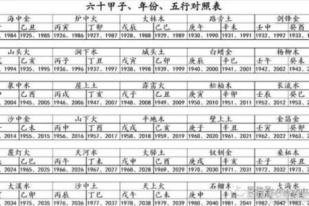 水命与木命：适合发展的事业解析与探索
