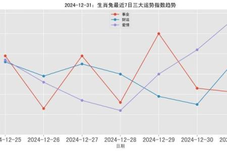 兔年出生的人命运与性格解析：2023年的生肖兔在命理中的独特之处