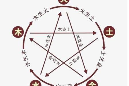 戊寅壬戌戊申命格的玄机与生活运势解析