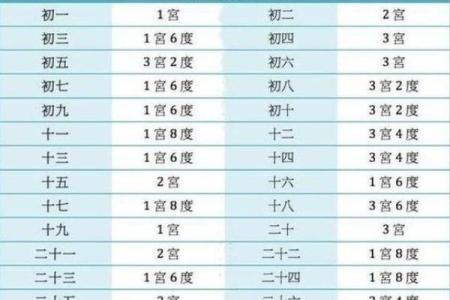 1988年4月4日出生命运揭秘：揭示独特个性与人生道路