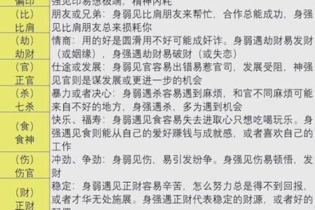 探秘散命：它的含义与实用价值