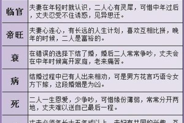 命理八字日柱解析：解读命运密码与人生轨迹的奥秘