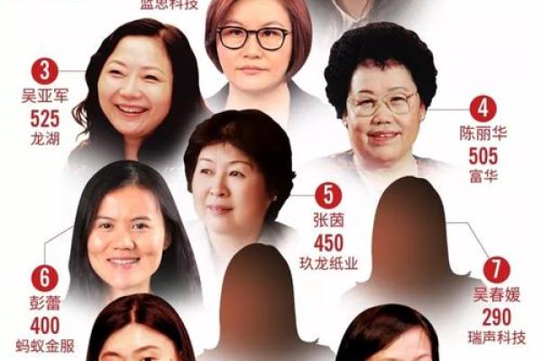 从星辰走向财富：探索你的富贵命运之路