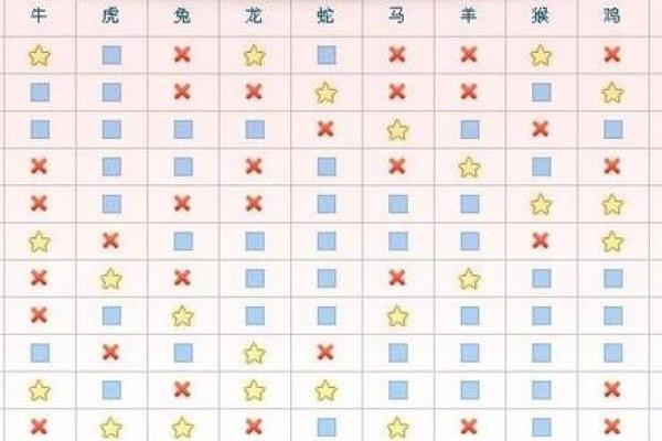 揭开生肖之谜：43岁的人属什么生肖？一探命运的奥秘！
