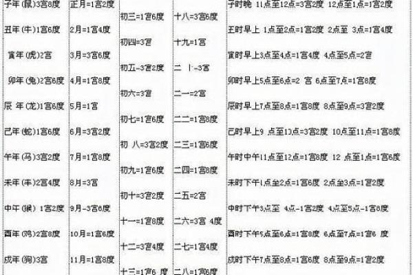 探索1966年酉时出生的命理之谜