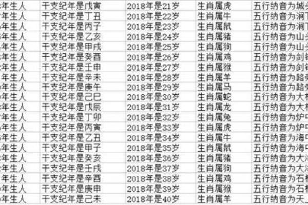 探秘：30岁属什么生肖与命运的深刻影响