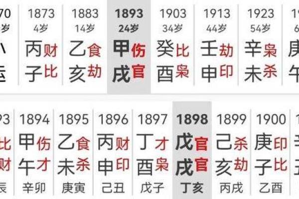 探讨命盘排列的奥秘：宇宙对人生的指导