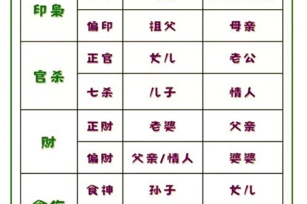 探究女命20画：命理与姓名的奥秘