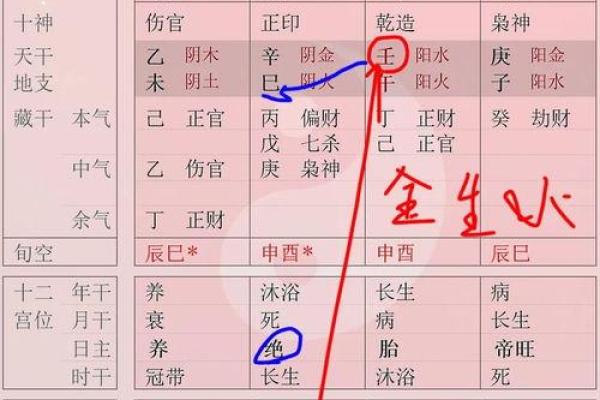 探索今天的五行命理：如何影响我们的生活与选择
