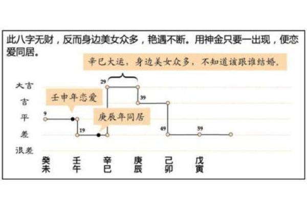 命理解析：如何通过八字看婚姻的好坏与幸福成分