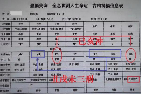 如何通过八字看女命的吉凶与潜力