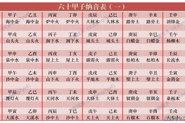 探讨癸亥乙卯戊申命格的奥秘与人生机遇