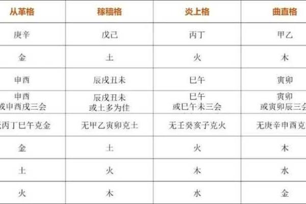 探讨癸亥乙卯戊申命格的奥秘与人生机遇