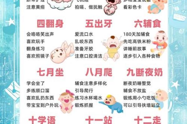 根据出生日期选择好运宝宝，掌握命运的钥匙