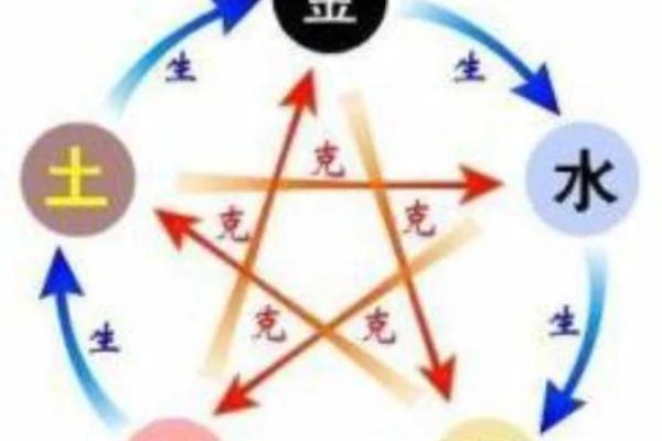 火命人如何选择挂画提升运势与生活品质