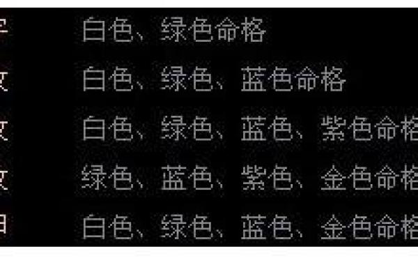 探索暗黑西游：命格搭配的奥秘与技巧