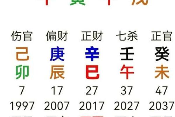 57年正月出生的人命理特征与运势解析