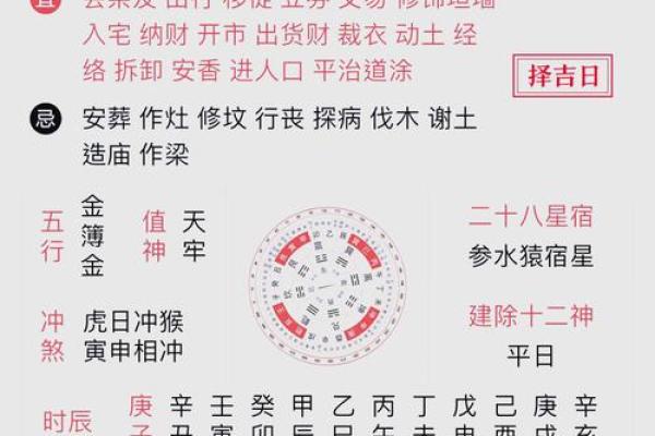 如何根据农历和公历选择合适的日子：命理视角探讨