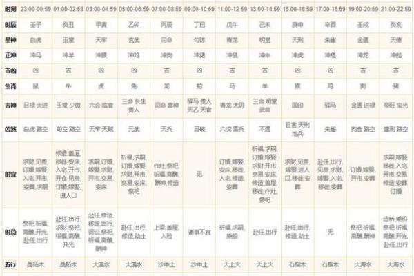 如何根据农历和公历选择合适的日子：命理视角探讨
