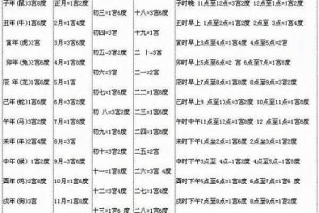 探索1966年酉时出生的命理之谜