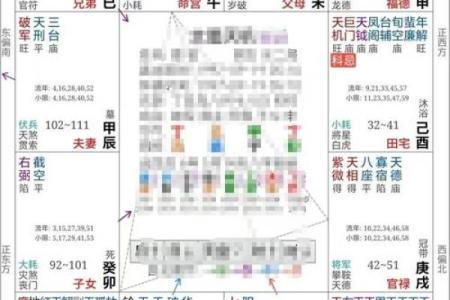 探讨命盘排列的奥秘：宇宙对人生的指导