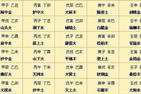 揭秘命理：如何利用炉中火助旺运势，提升人生运程
