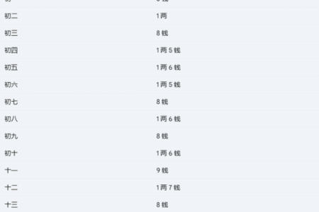 命理解析：哪些命格不适合算卦？