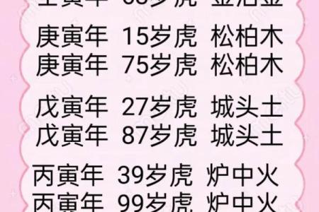 1986年出生的人：属虎命的特性与吉运分析