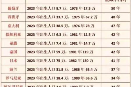揭秘2019年出生娃娃的命运：他们的未来将如何发展？