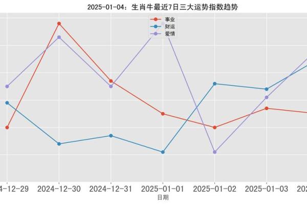 1949年牛年出生的命运与运势解析