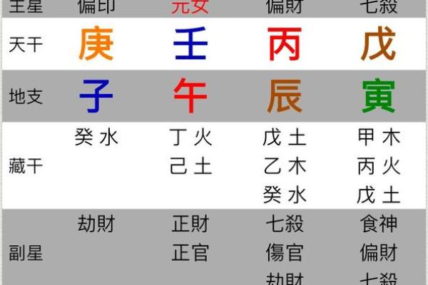 探究地支三鹏命格：揭示命运的神秘面纱