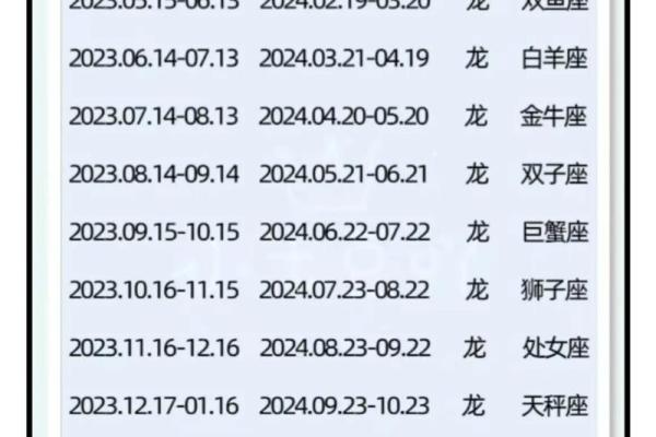 解析42岁的小龙命：从星座到命理的深度探讨